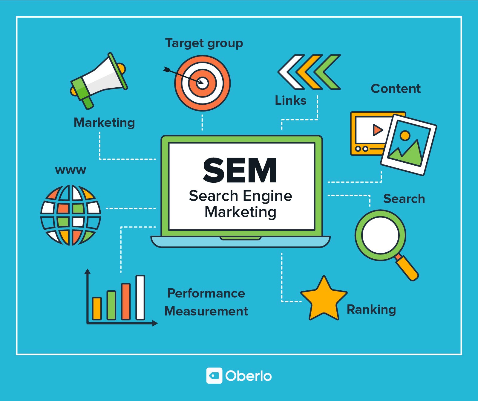 Search Engine Marketing