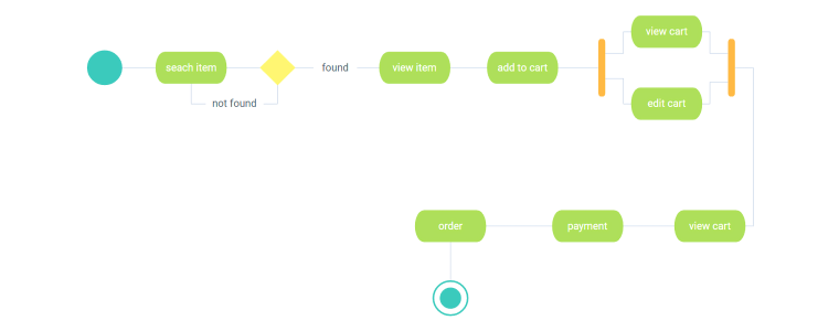 JavaScript Diagram Library