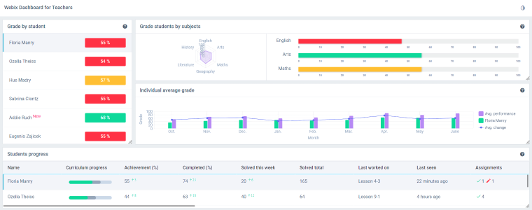 Webix Student/Teachers Dashboard JS